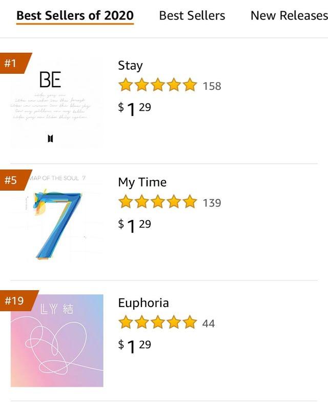 21 thành tích trong 2 tháng đầu năm của Jungkook nghe mà hốt-14