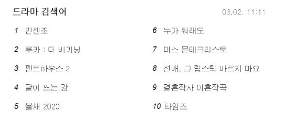 Dẫn đầu raiting nhưng Penhouse 2 chỉ đứng top 3 tìm kiếm nhiều nhất xứ Hàn-1