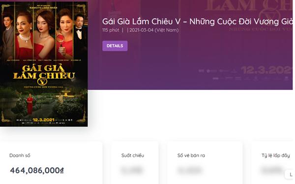 Phim Việt ra rạp: Bố Già át vía Gái Già, Lý Hải đối đầu Victor Vũ-6