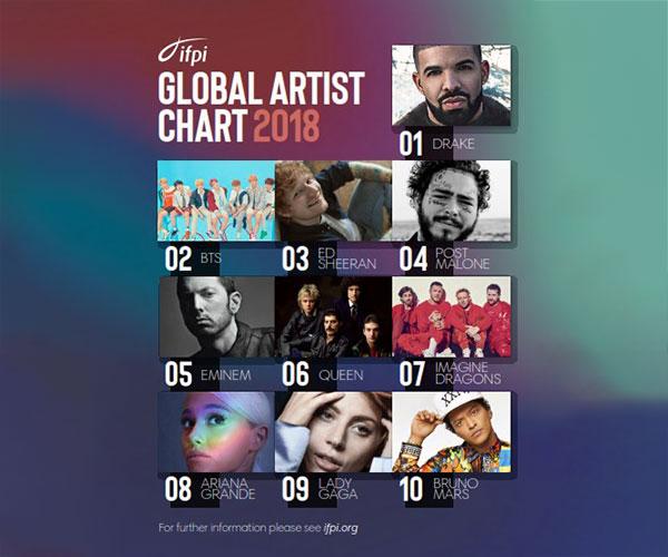 BTS đánh bại cả Taylor Swift lẫn Drake, tiếp tục khai sáng đại chiến tích-1