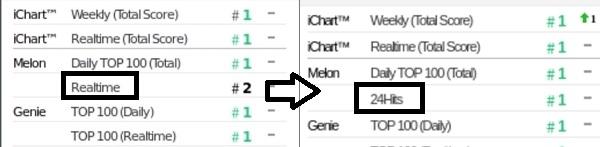 Không chỉ lội ngược dòng, Rollin Brave Girls còn lập kỳ tích chưa từng có-1