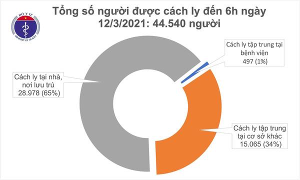 Thêm 2 ca mắc Covid-19 mới tại Hải Dương-2