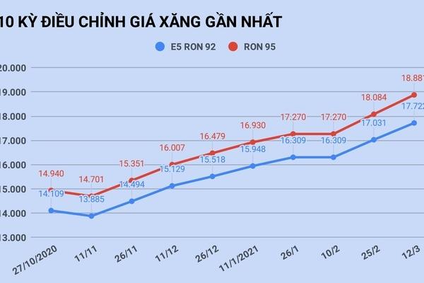 Cảnh sát vũ trang phong tỏa cây xăng ở TP.HCM-3