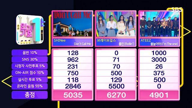 Brave Girls nhận cúp đầu tiên trong sự nghiệp, netizens thương nhớ T-ara-2