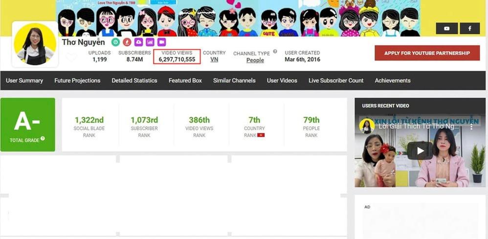 Thơ Nguyễn xóa bớt clip xấu sau buổi làm việc với công an?-3