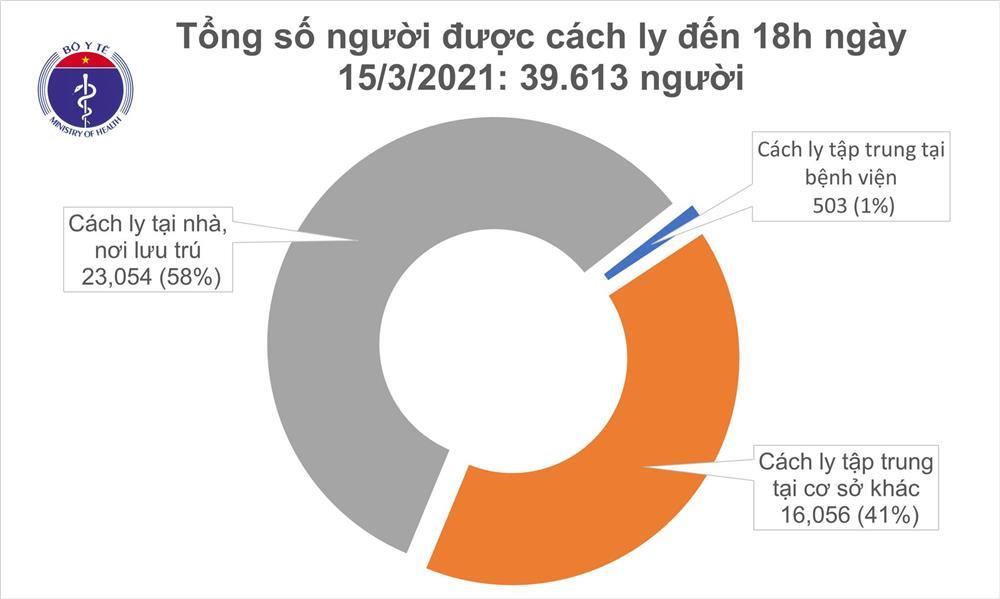 Sáng 16/3, có 2 ca mắc COVID-19 ở ổ dịch Kim Thành - Hải Dương-2