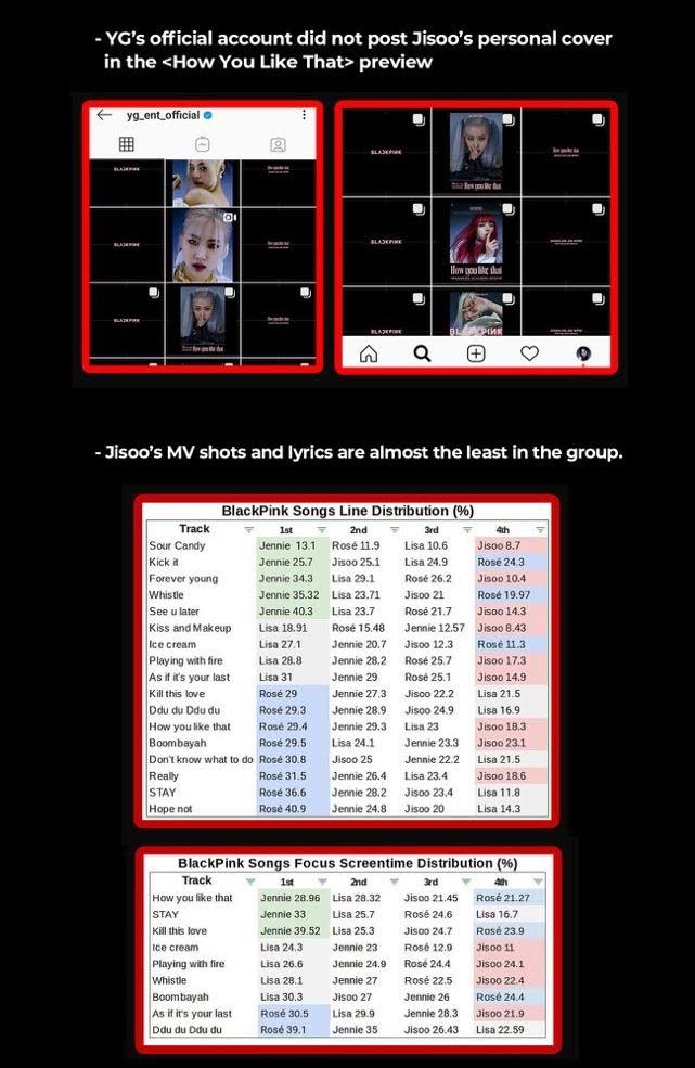 Nói là làm, fan Jisoo gửi luôn 6 xe tải tới trụ sở YG đòi công lý-6