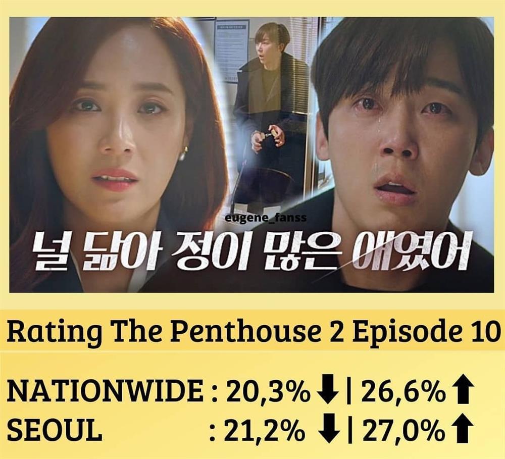 Ro Na còn sống, Penthouse 2 tập 10 lập kỷ lục rating cao nhất mọi thời đại-1