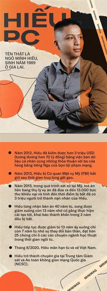 Hiếu PC - Hacker 3 triệu đô, 7 năm tù trên đất Mỹ nói về tình yêu, sự bất hiếu-1