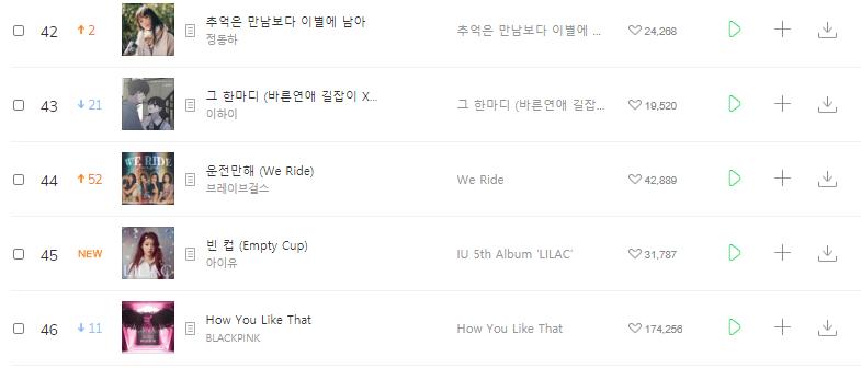 Brave Girls thời cản không kịp khi bài hát cũ cũng len lỏi vào BXH lớn-3