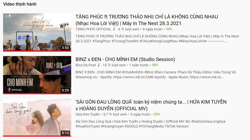 Bộ đôi 9X vượt mặt Binz và Đen Vâu giành Top 1 Trending YouTube là ai?-1