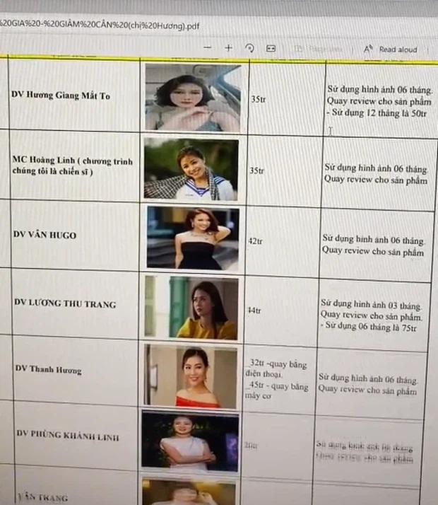 Xôn xao bảng giá cát xê đóng quảng cáo của 13 sao Việt đình đám-1