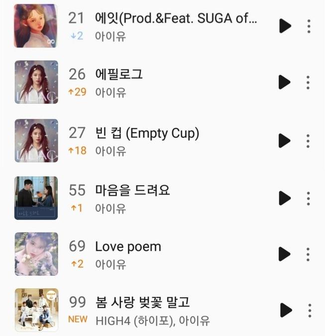 6 singles cũ mèm của IU rồng rắn ngoi lên, hit 10 năm kèn cựa siêu phẩm mới-3