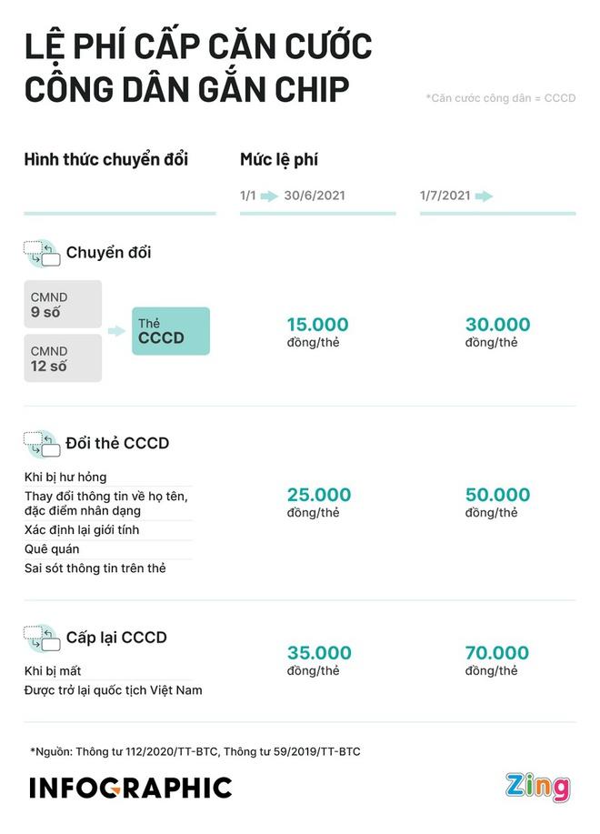 Công an Hải Phòng nói gì về vụ nộp 100.000 đồng làm CCCD gắn chip?-2