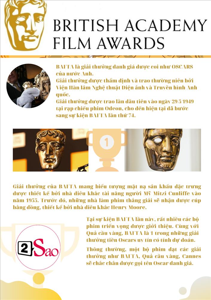 Sương sương các giải BAFTA danh vọng trước thềm Oscars danh giá-1