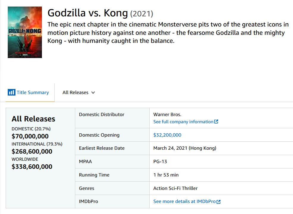 Phim về con khỉ và cá sấu Godzilla vs.Kong chiếm chóp phòng vé-1