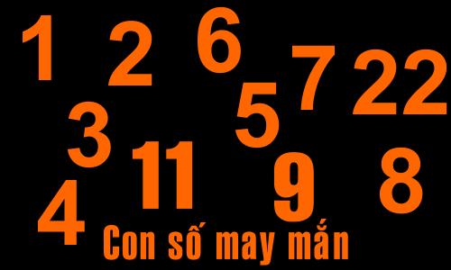 Những con số quan trọng của bạn báo hiệu tương lai giàu sang hay nghèo khó-2