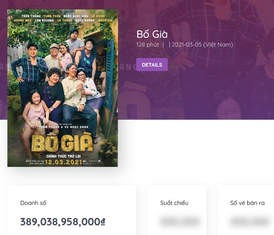 Doanh thu Bố Già giữ đầu bảng, Lật Mặt tiến từ từ, Kiều tính kế rời sân-1