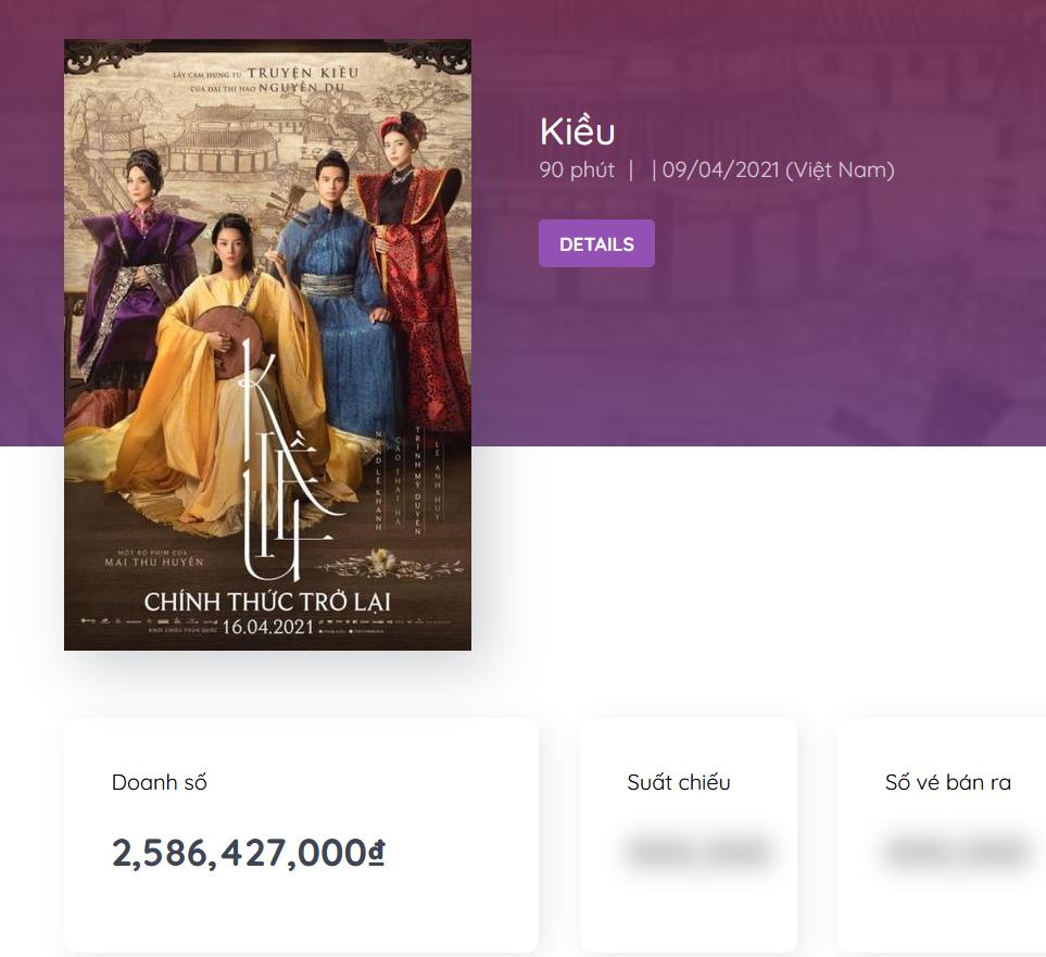 Doanh thu Bố Già giữ đầu bảng, Lật Mặt tiến từ từ, Kiều tính kế rời sân-4