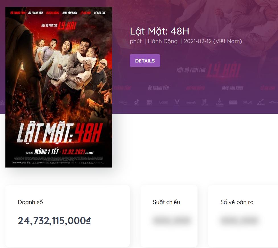 Doanh thu Bố Già giữ đầu bảng, Lật Mặt tiến từ từ, Kiều tính kế rời sân-3