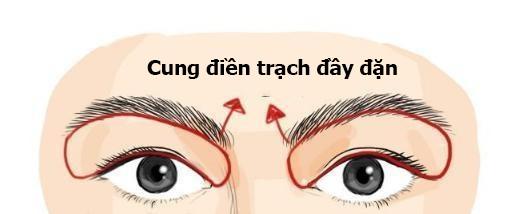 Đặc điểm gương mặt người giàu và người bình thường có thể phát tài trong 10 năm tới-1