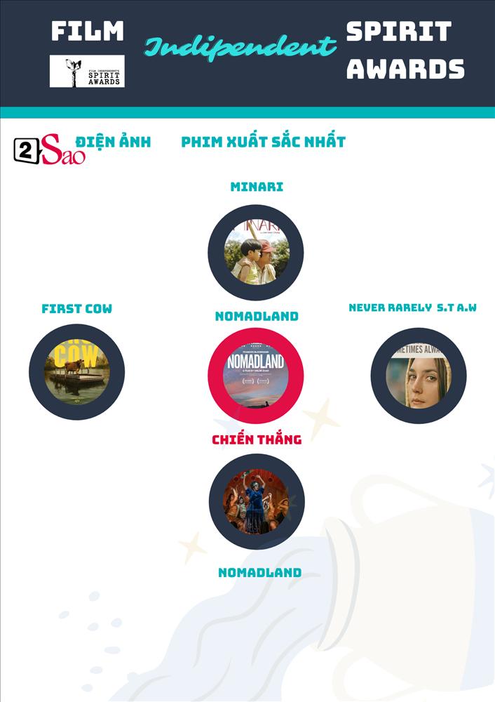 Đồn đoán giải thưởng danh giá Tinh Thần Độc Lập Oscar sẽ trao cho ai?-2