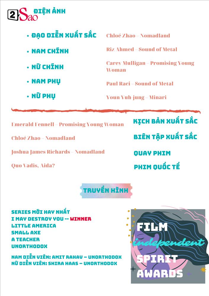 Đồn đoán giải thưởng danh giá Tinh Thần Độc Lập Oscar sẽ trao cho ai?-3