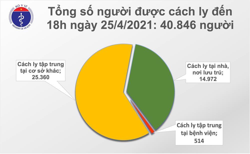 Phát hiện 10 ca Covid-19 mới, 3 bệnh nhân diễn tiến nặng-2