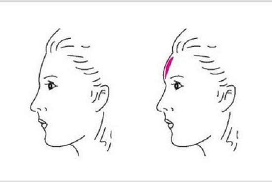 Cuộc đời cô độc, nghèo hèn chỉ vì sở hữu những nét tướng này trên người