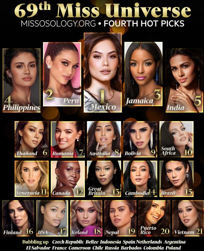 Khánh Vân có mặt trong top 21 bảng xếp hạng Miss Universe-1