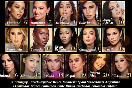 Khánh Vân có mặt trong top 21 bảng xếp hạng Miss Universe