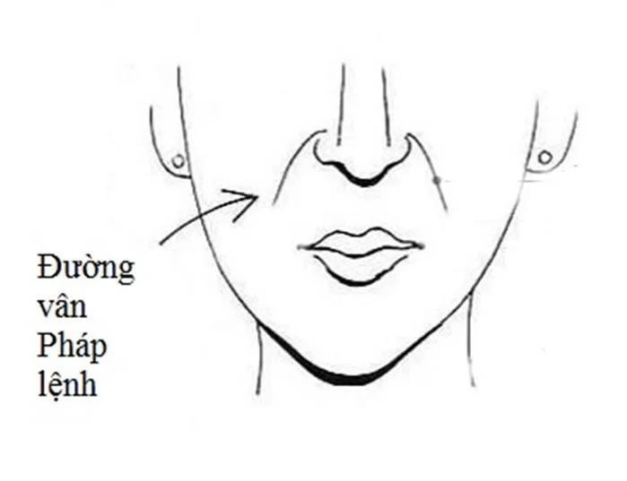 Phụ nữ xinh đẹp đến mấy nhưng có 7 nét tướng này lận đận tình duyên, dễ hai lần đò-3