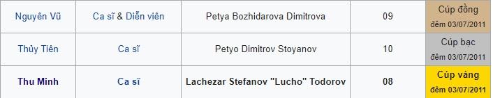 Nathan Lee dọa bóc phốt Thu Minh, lôi cả Thủy Tiên chịu trận-3