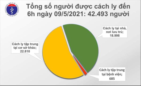 Thêm 15 ca Covid-19 trong cộng đồng, riêng BV Nhiệt đới TW 6 ca-1