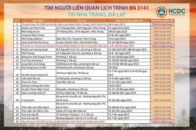 TP HCM khẩn tìm người đi cùng xe, chuyến bay và 22 điểm ở Nha Trang, Đà Lạt-1