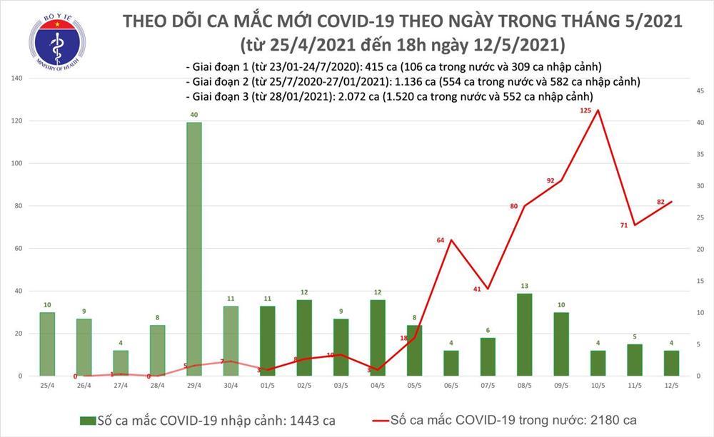 Sáng 13/5, thêm 33 ca mắc Covid-19 trong nước, riêng Đà Nẵng 22 ca-2