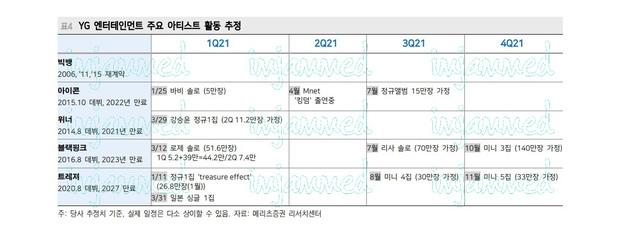 Lisa bị lùi thời gian debut solo, BLACKPINK comeback cùng concert cuối năm?-4