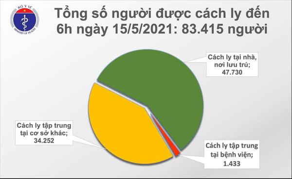 Sáng 15/5 thêm 20 ca mắc Covid-19 trong cộng đồng, riêng Bắc Giang 15 ca-2