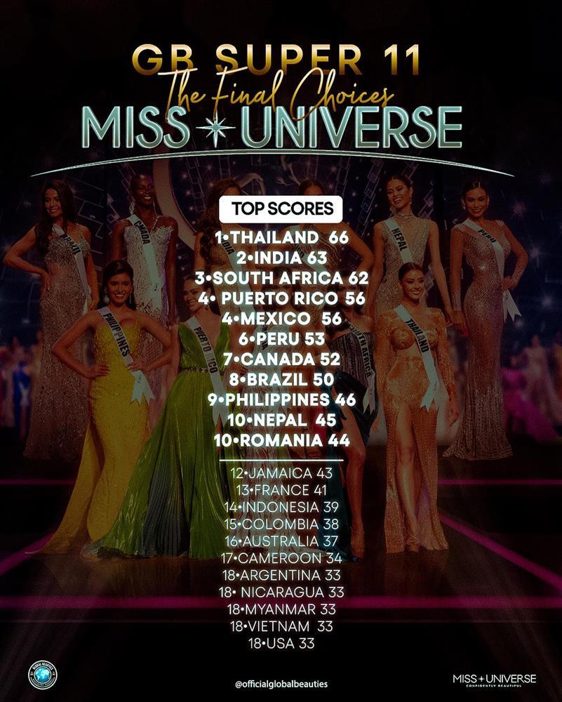 Khánh Vân liệu có cơ hội đăng quang Miss Universe vào sáng mai?-2