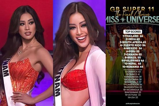 Khánh Vân liệu có cơ hội đăng quang Miss Universe vào sáng mai?