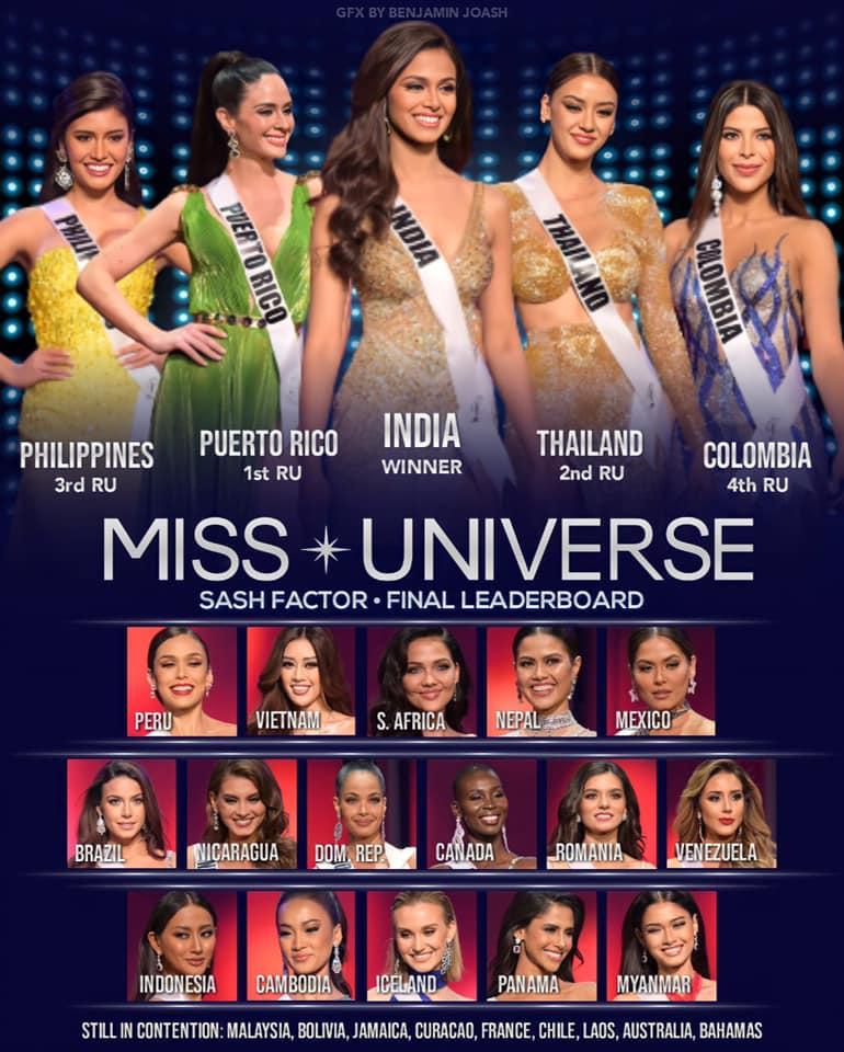 Khánh Vân liệu có cơ hội đăng quang Miss Universe vào sáng mai?-3