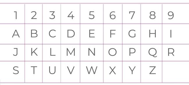 Thần số học: Đi tìm con số định mệnh của bản thân qua họ tên-1