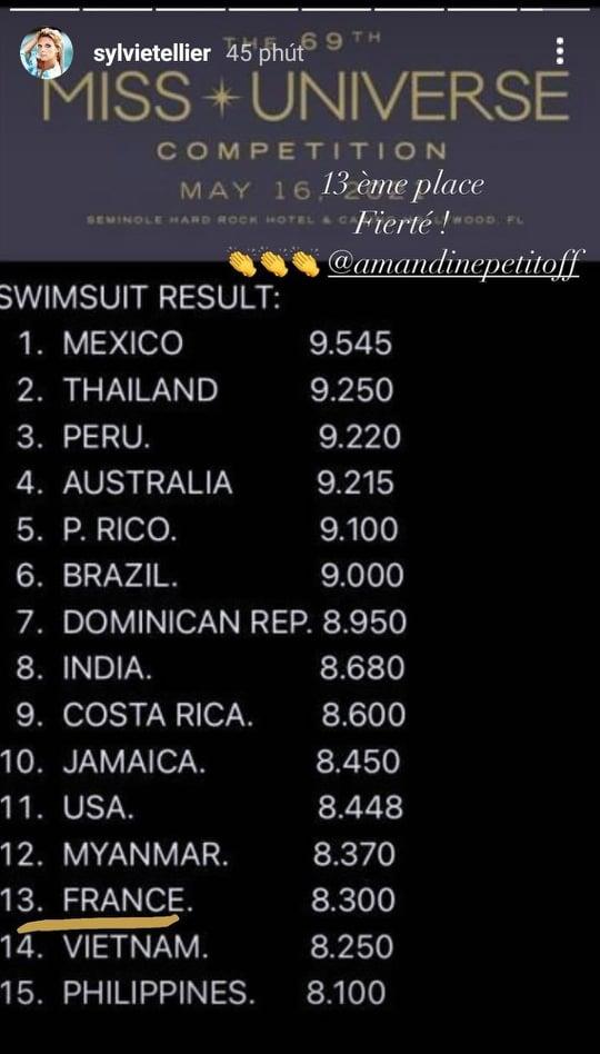 Chủ tịch công khai bảng điểm Miss Universe, Khánh Vân được bao nhiêu?-2