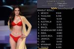 Chủ tịch công khai bảng điểm Miss Universe, Khánh Vân được bao nhiêu?