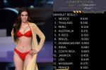 bang-diem-miss-universe-2020-ava.jpg?width=150