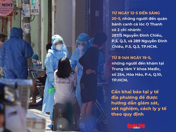 Khẩn: TP.HCM tìm người đến quán bánh canh cá lóc và Trung tâm Y khoa Medic-1