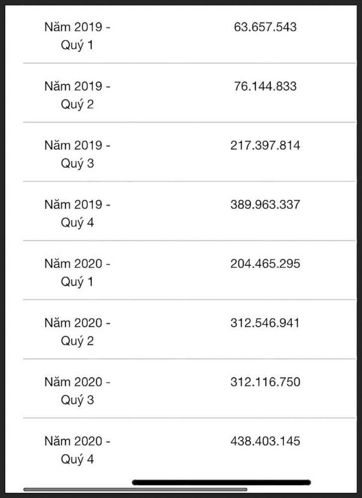 Cỗ máy hit maker Nguyễn Văn Chung giàu cỡ nào mà sa cơ... gánh nợ?-2