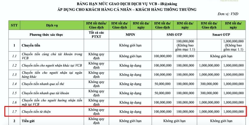 Xôn xao nghi vấn bức ảnh Hoài Linh chuyển khoản 14 tỷ đồng là hàng giả-5