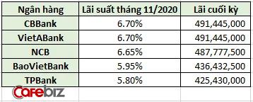 Dân kinh doanh tính nhanh số lãi khi gửi ngân hàng 14 tỷ thời hạn 6 tháng-1