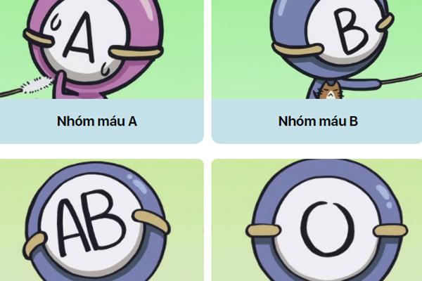 Đo chỉ số IQ của 4 nhóm máu A - B - AB - O-2